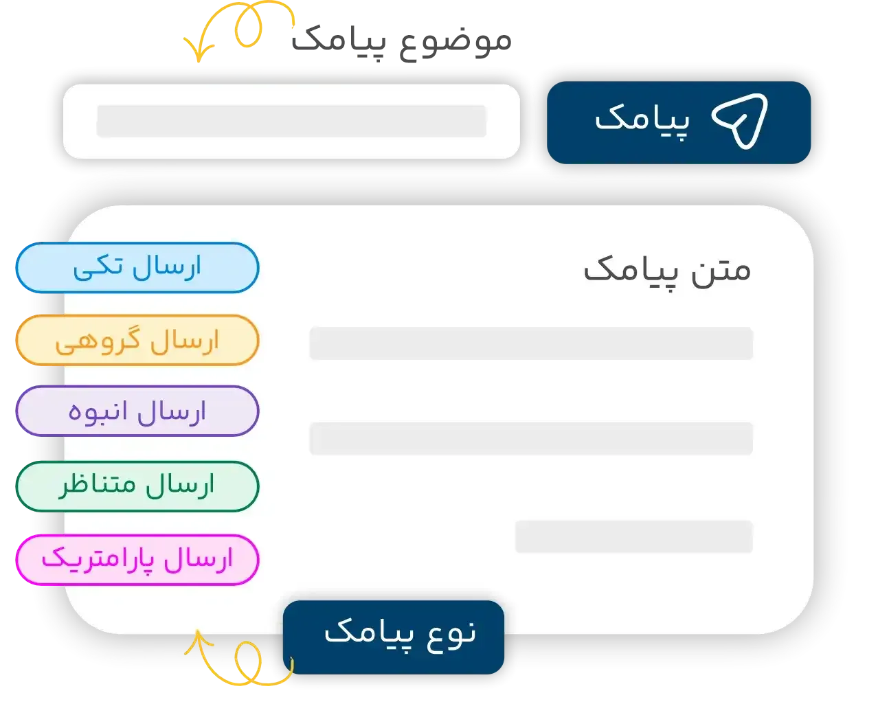 روش‌های متنوع ارسال پیامک