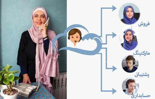 تلفن گویای هوشمند، پاسخگوی خستگیناپذیر