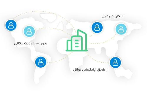 زیرساخت ارتباطی مناسب دورکاری