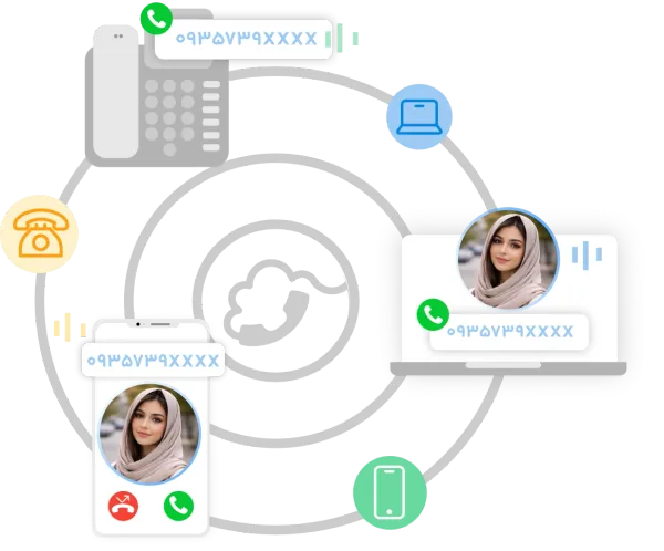 تلفن ثابت ابری؛ راهکار نوین ارتباطی برای کسبوکارها
