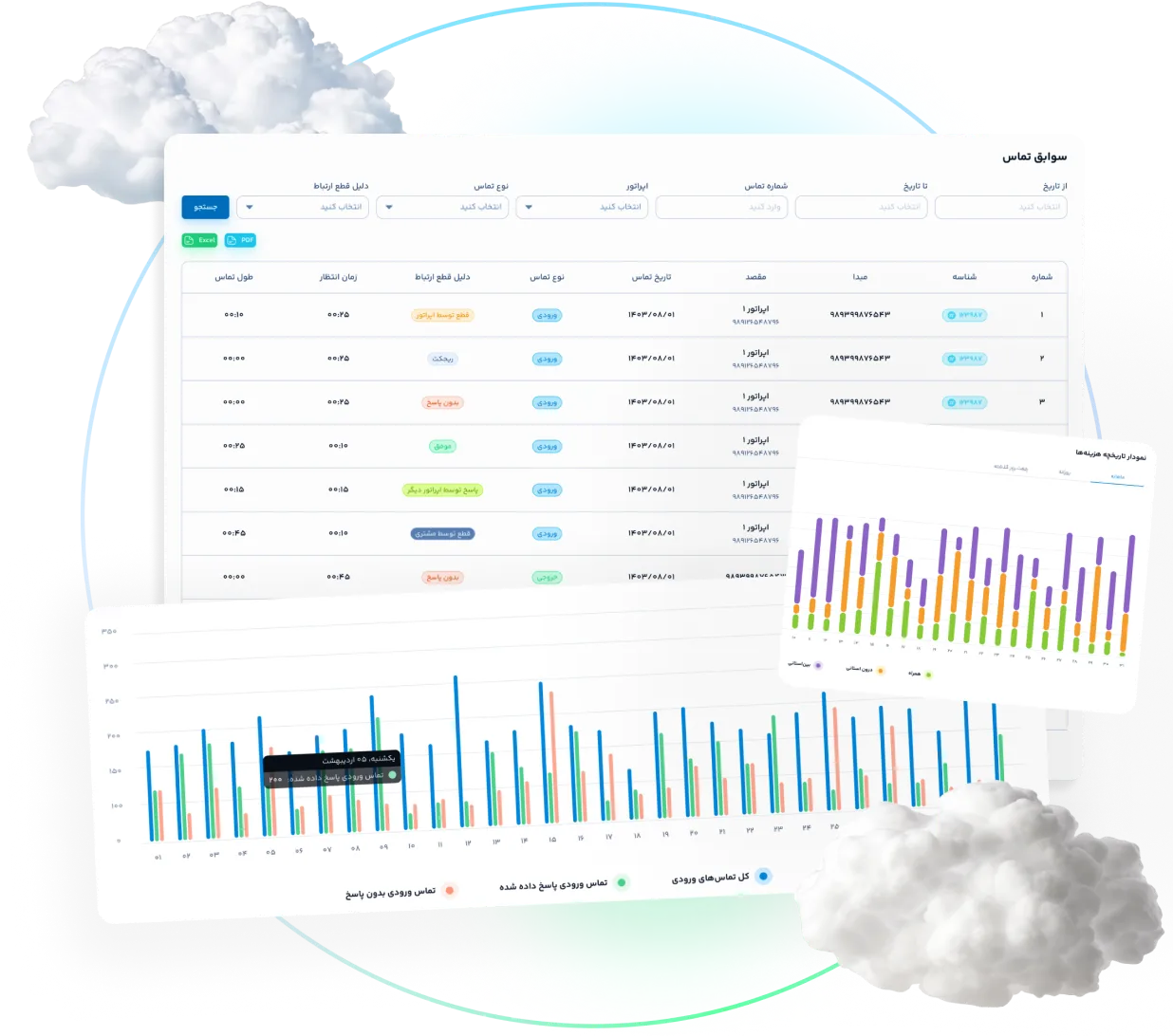 مرکز تلفن ابری نواتل